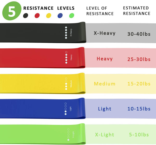 LIFEWAY Resistance Loop Bands - 100% Natural Latex Exercise Bands - Set of 5 Fitness Bands with Carrying Bag